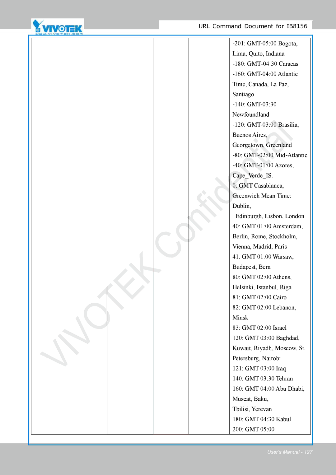 Vivitek IB8156-C user manual URL Command Document for IB8156 