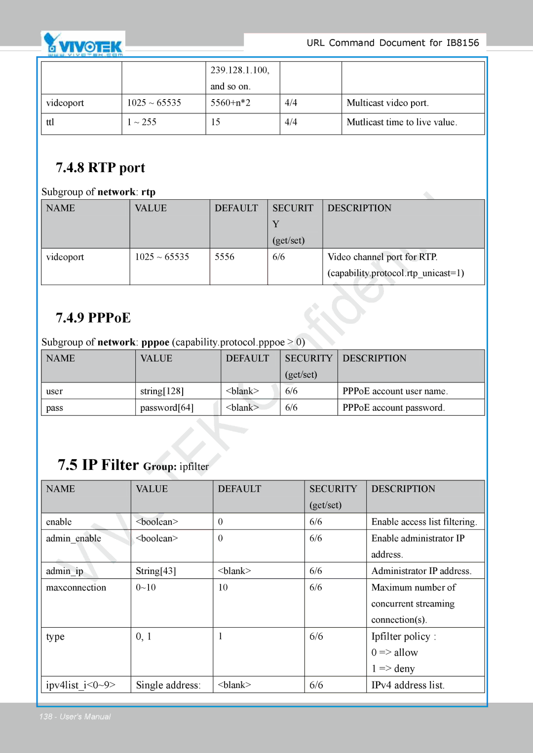 Vivitek IB8156-C IP Filter Group ipfilter, Subgroup of network rtp, Subgroup of network pppoe capability.protocol.pppoe 