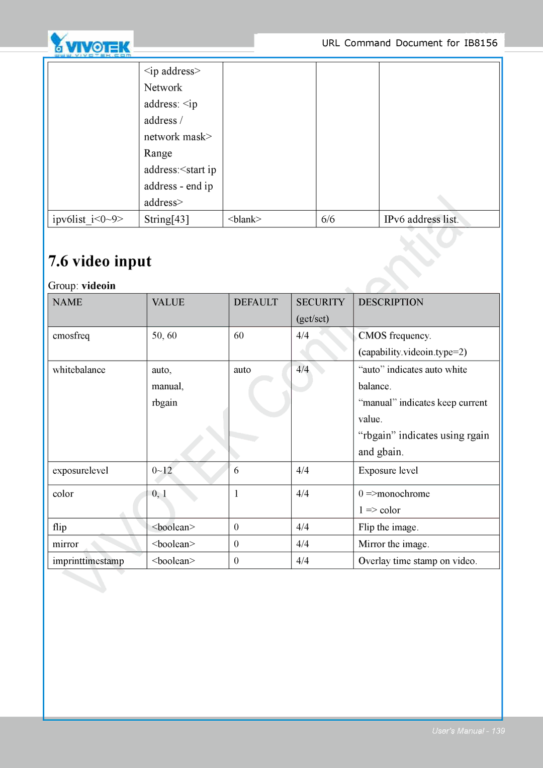 Vivitek IB8156-C user manual Video input, IPv6 address list, Group videoin, Rbgain indicates using rgain, Gbain 