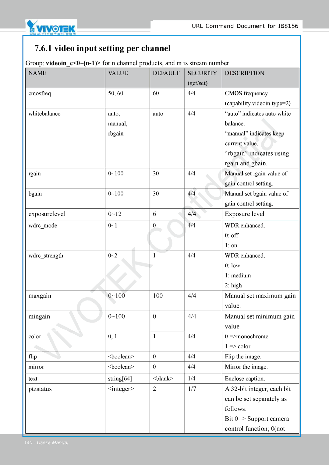 Vivitek IB8156-C user manual Rbgain indicates using Rgain and gbain, Exposurelevel ~12 Exposure level 