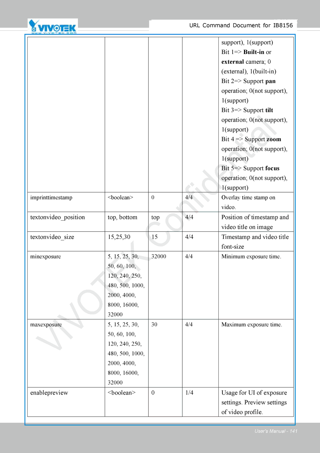 Vivitek IB8156-C user manual Support, 1support Bit 1= Built-inor, External camera 