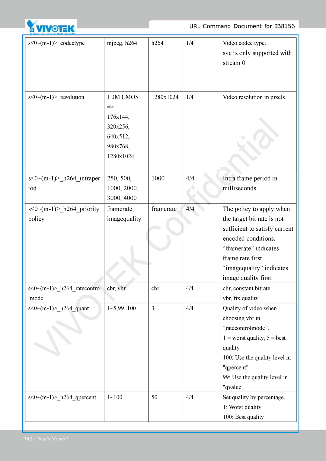 Vivitek IB8156-C user manual Svc is only supported with, Stream 