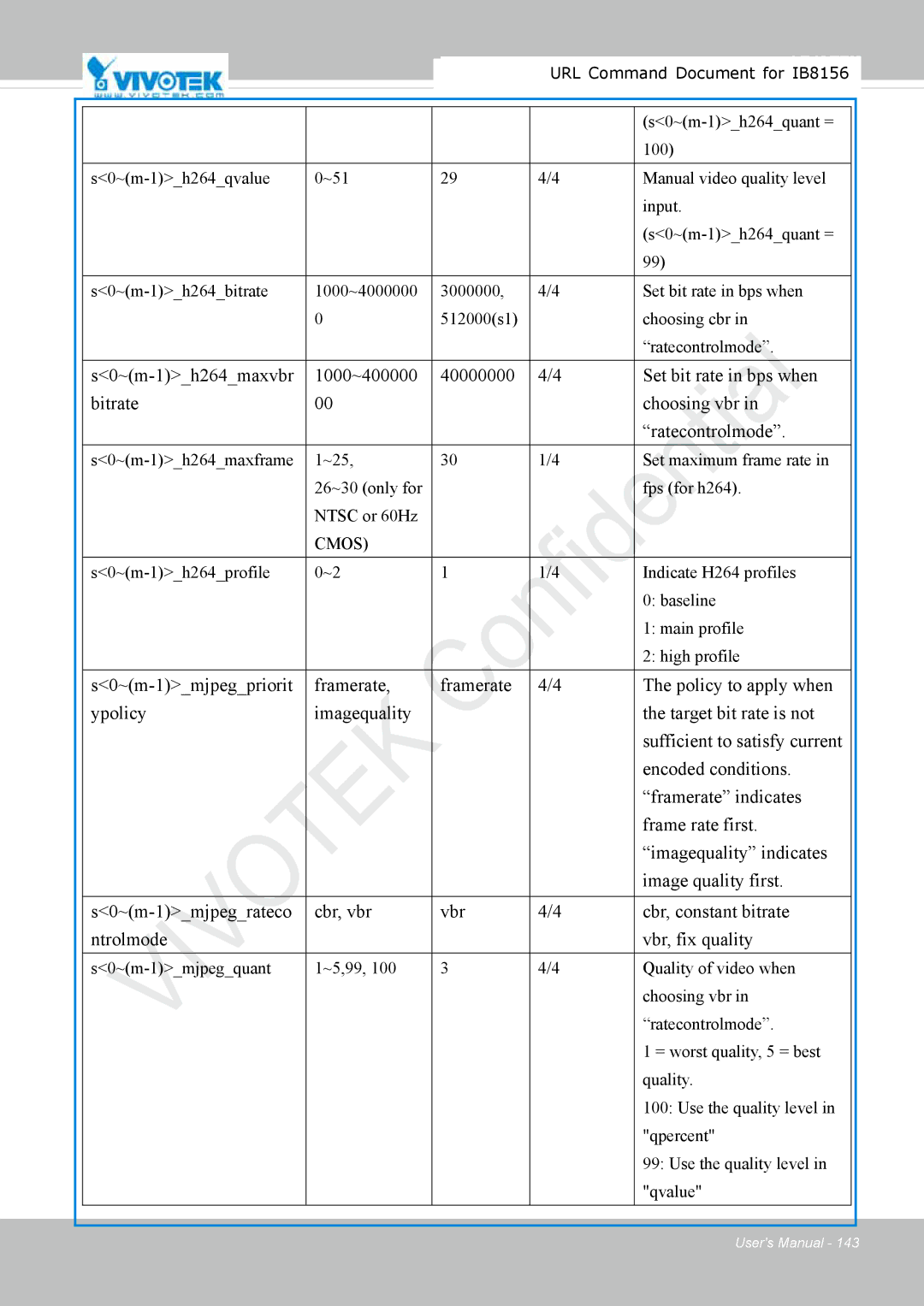 Vivitek IB8156-C user manual Ratecontrolmode 