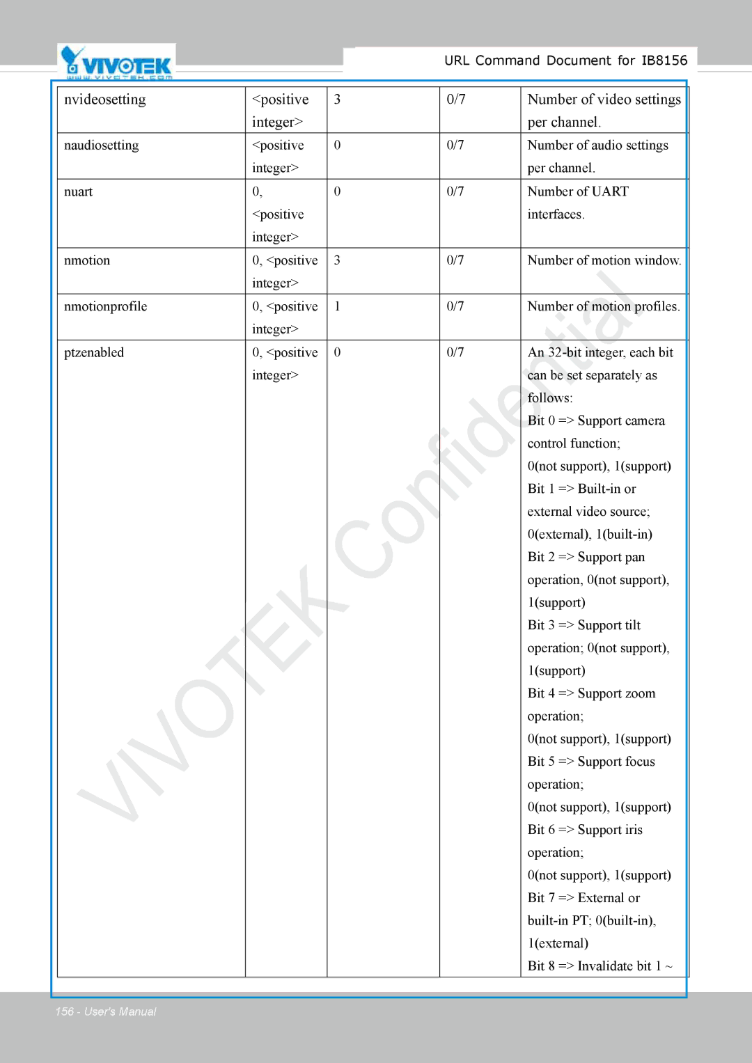 Vivitek IB8156-C user manual URL Command Document for IB8156 