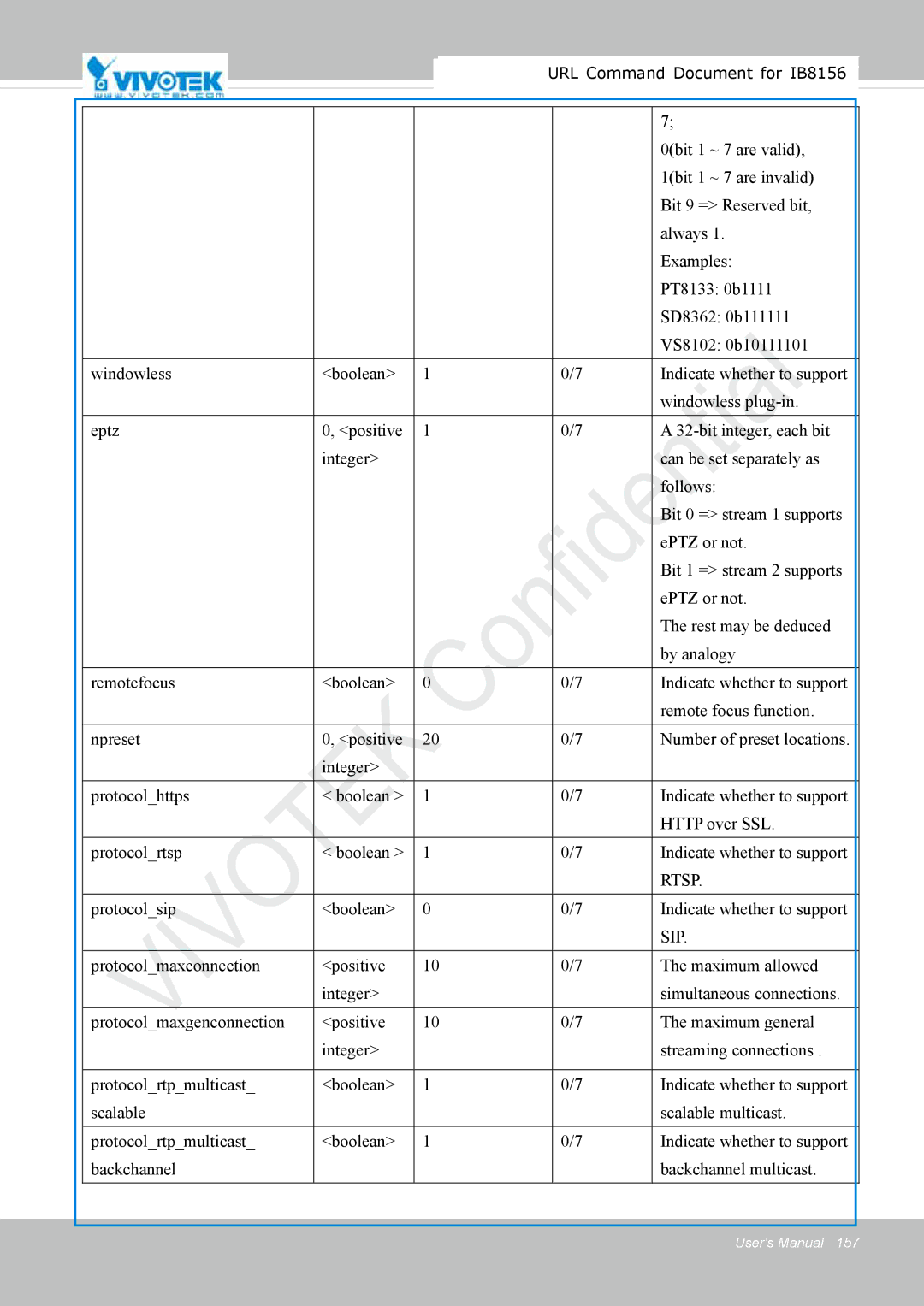 Vivitek IB8156-C user manual Rtsp 