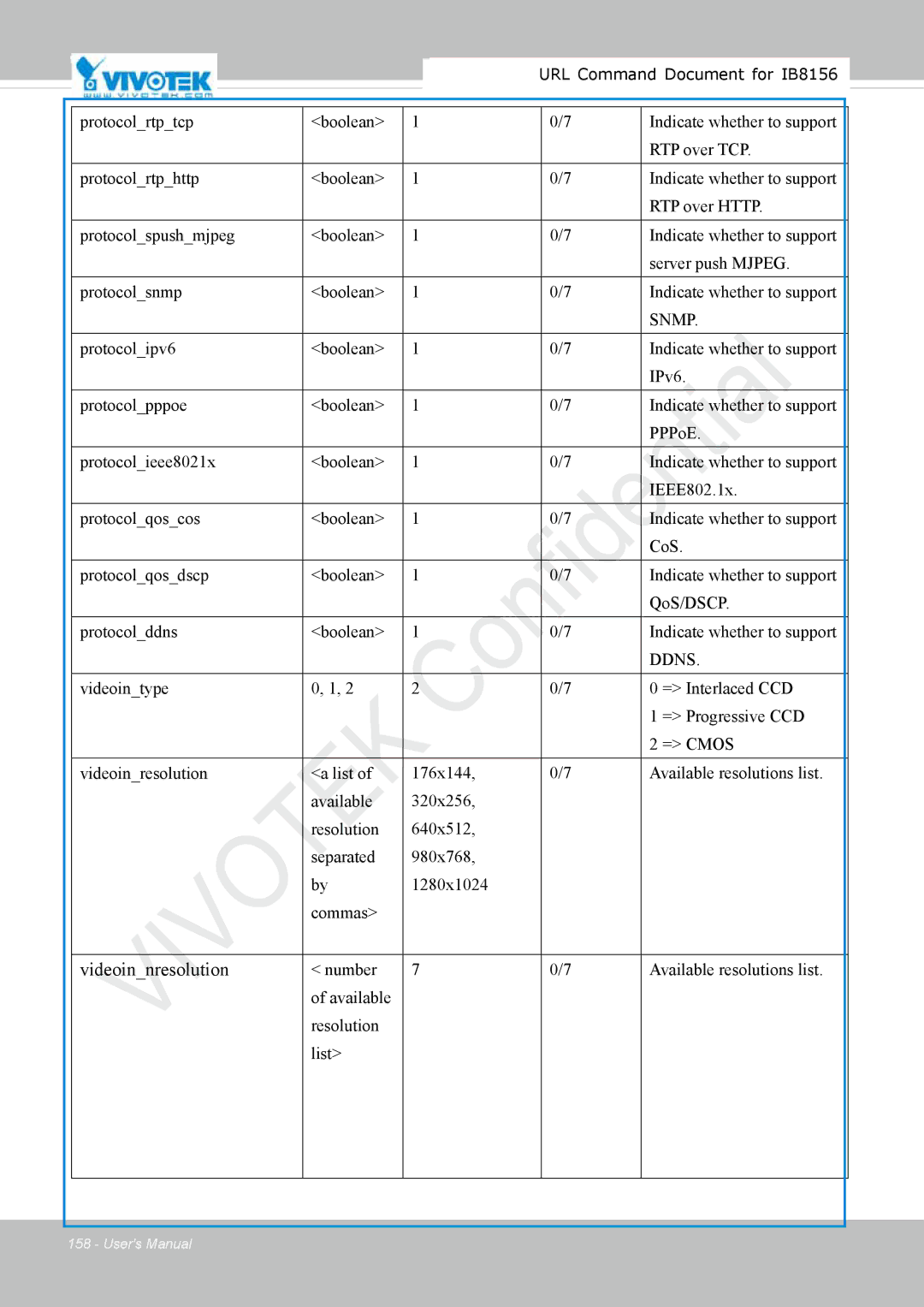 Vivitek IB8156-C user manual Videoinnresolution, Snmp 