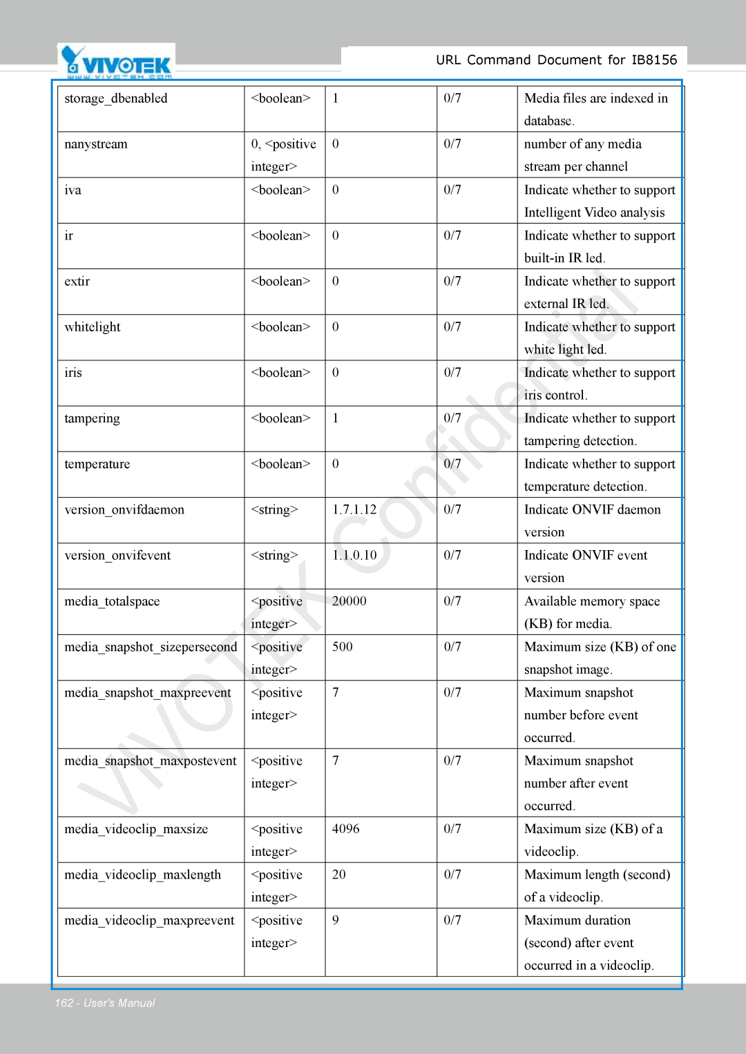 Vivitek IB8156-C user manual URL Command Document for IB8156 