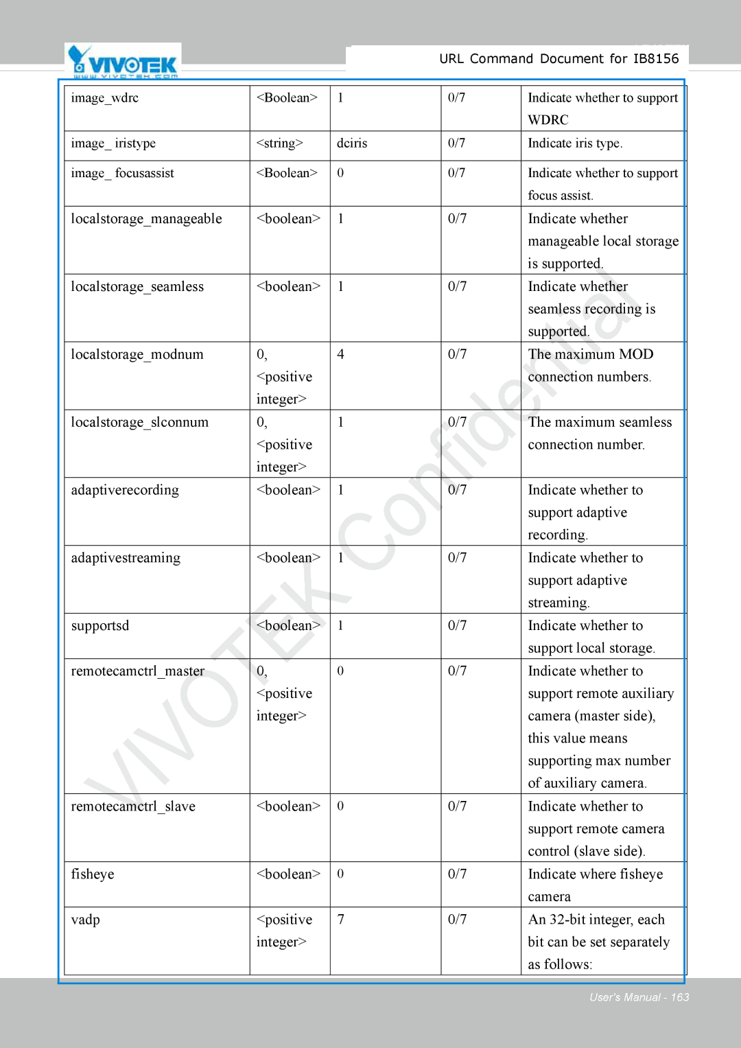 Vivitek IB8156-C user manual Wdrc 