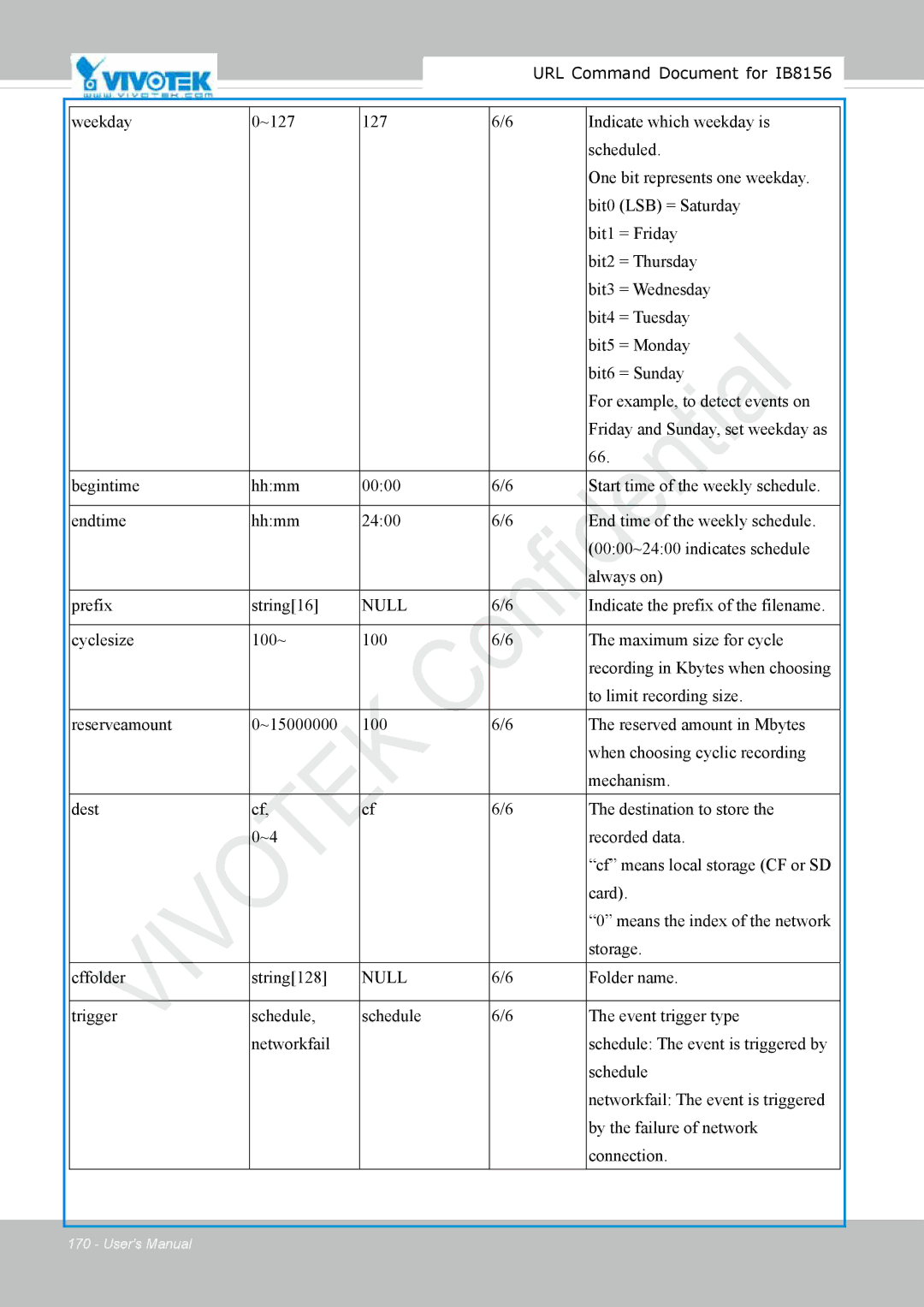 Vivitek IB8156-C user manual Card 