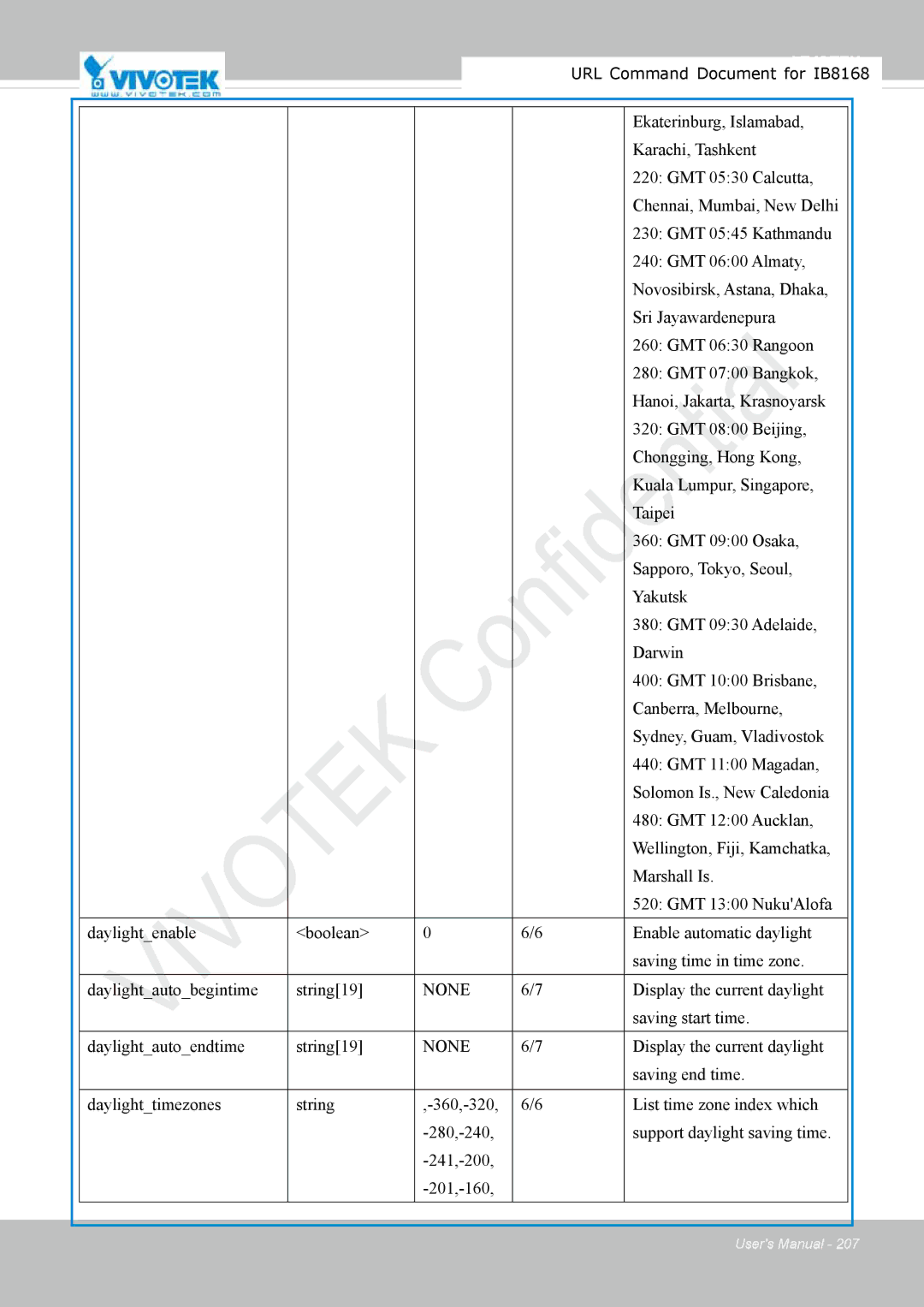 Vivitek IB8156-C user manual None 