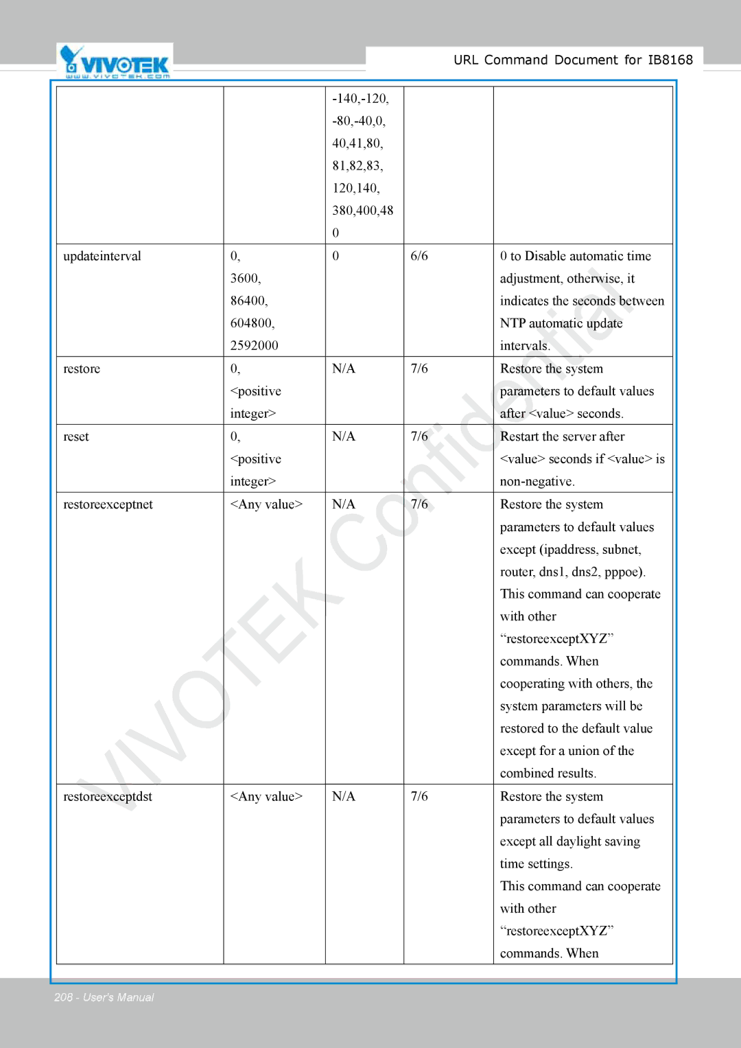 Vivitek IB8156-C user manual RestoreexceptXYZ 