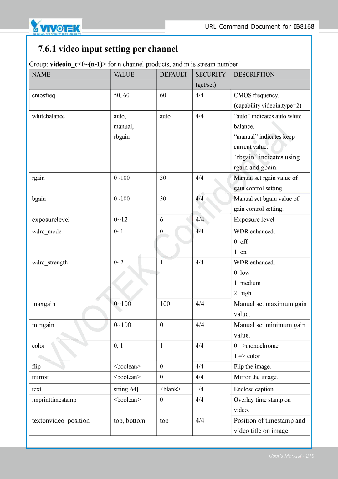 Vivitek IB8156-C user manual Manual indicates keep 