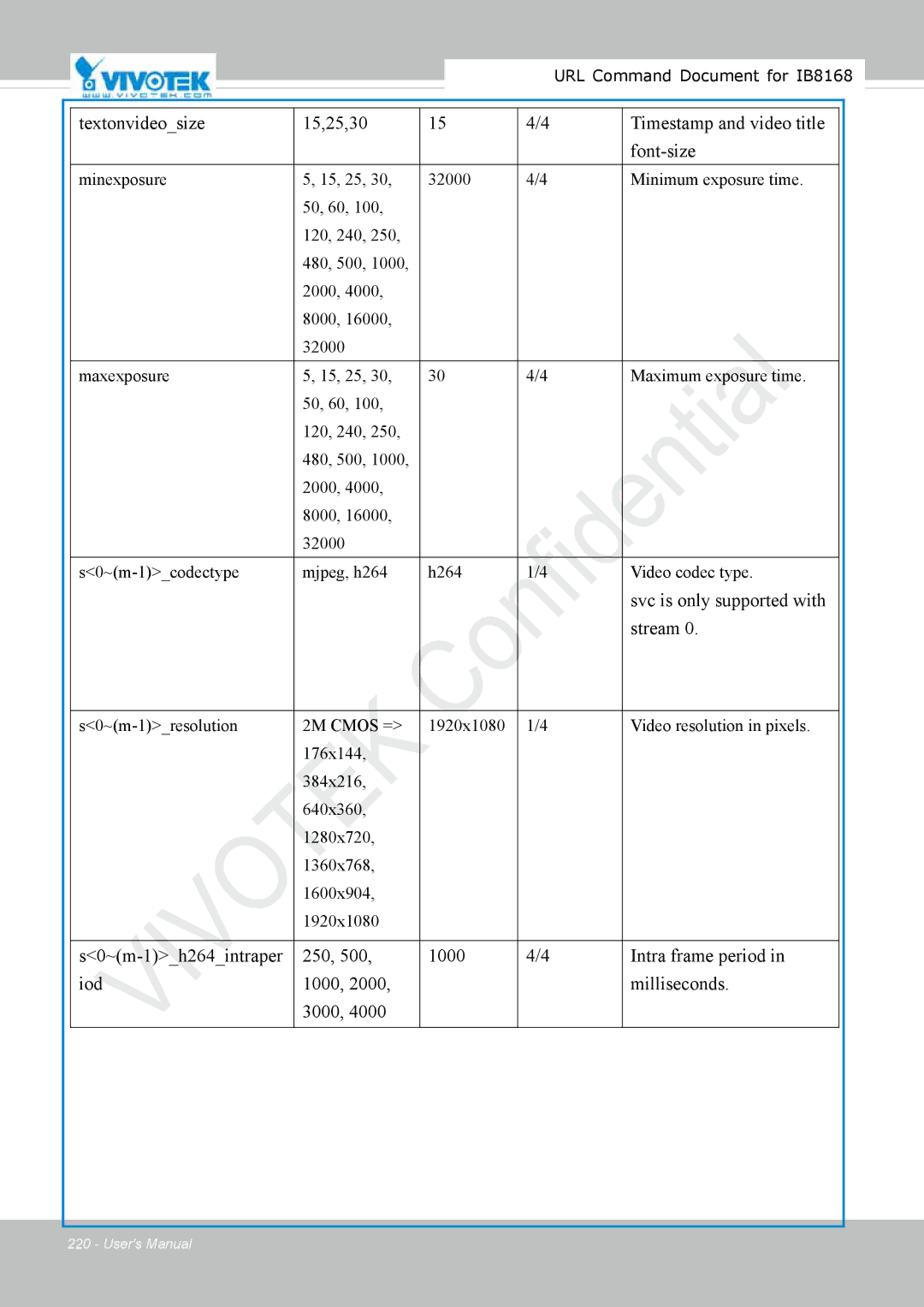 Vivitek IB8156-C Textonvideosize 15,25,30 Timestamp and video title Font-size, Svc is only supported with stream 