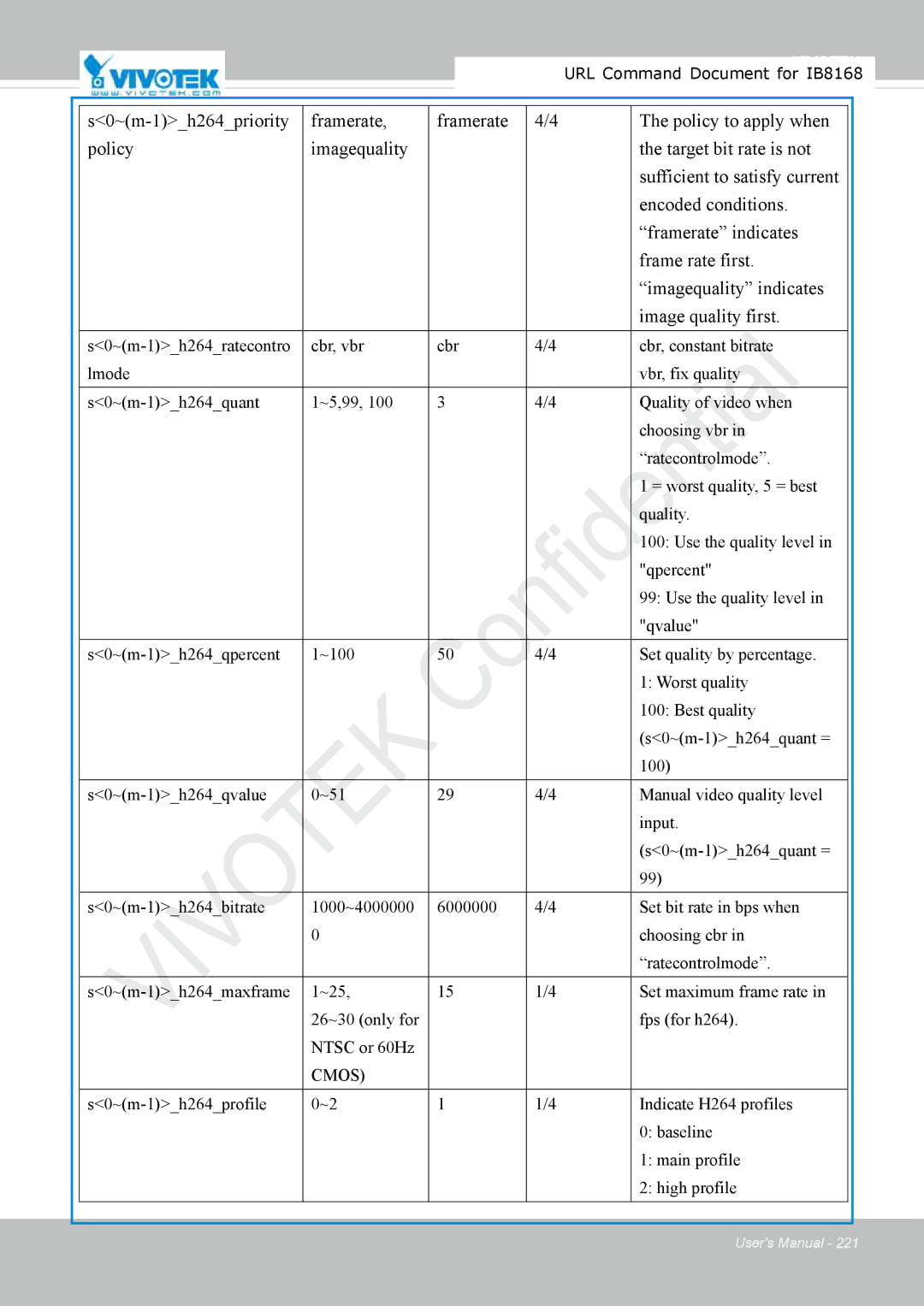 Vivitek IB8156-C user manual Ratecontrolmode 