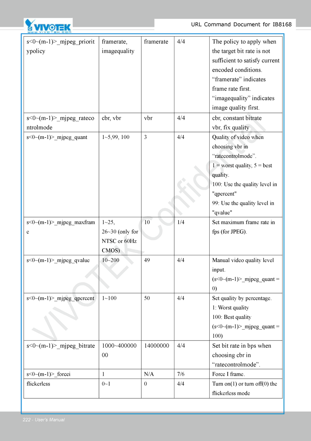 Vivitek IB8156-C user manual Ratecontrolmode 