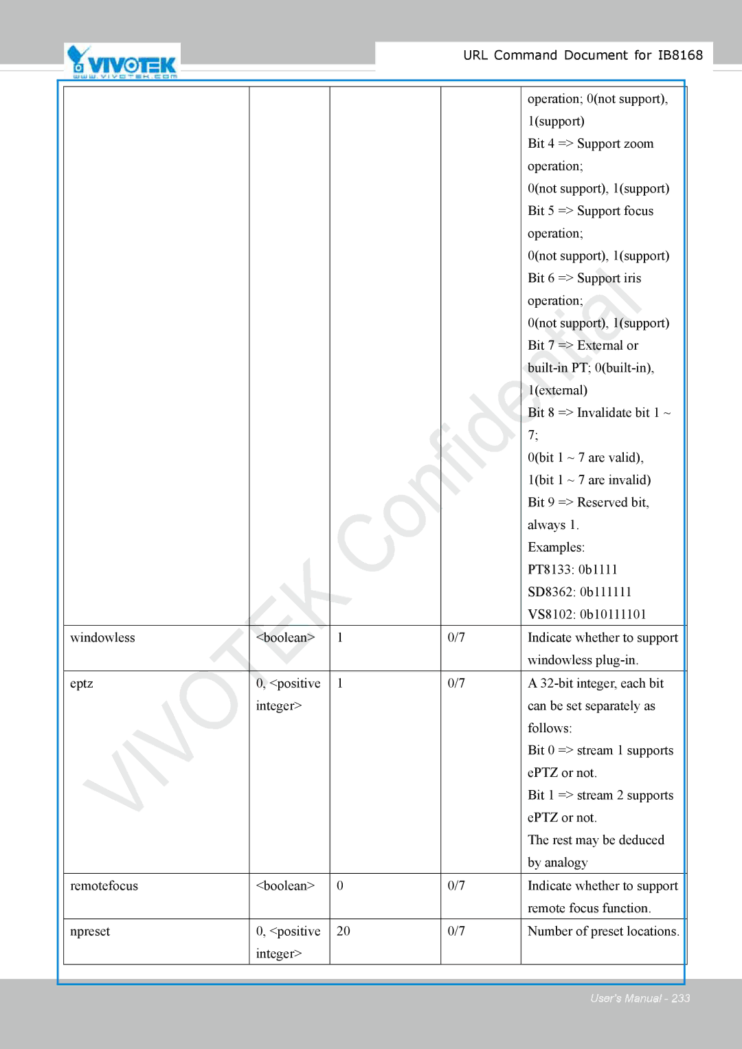 Vivitek IB8156-C user manual URL Command Document for IB8168 