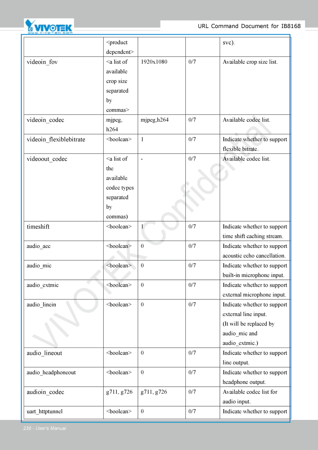 Vivitek IB8156-C user manual List Available codec list Codec types Separated Commas 