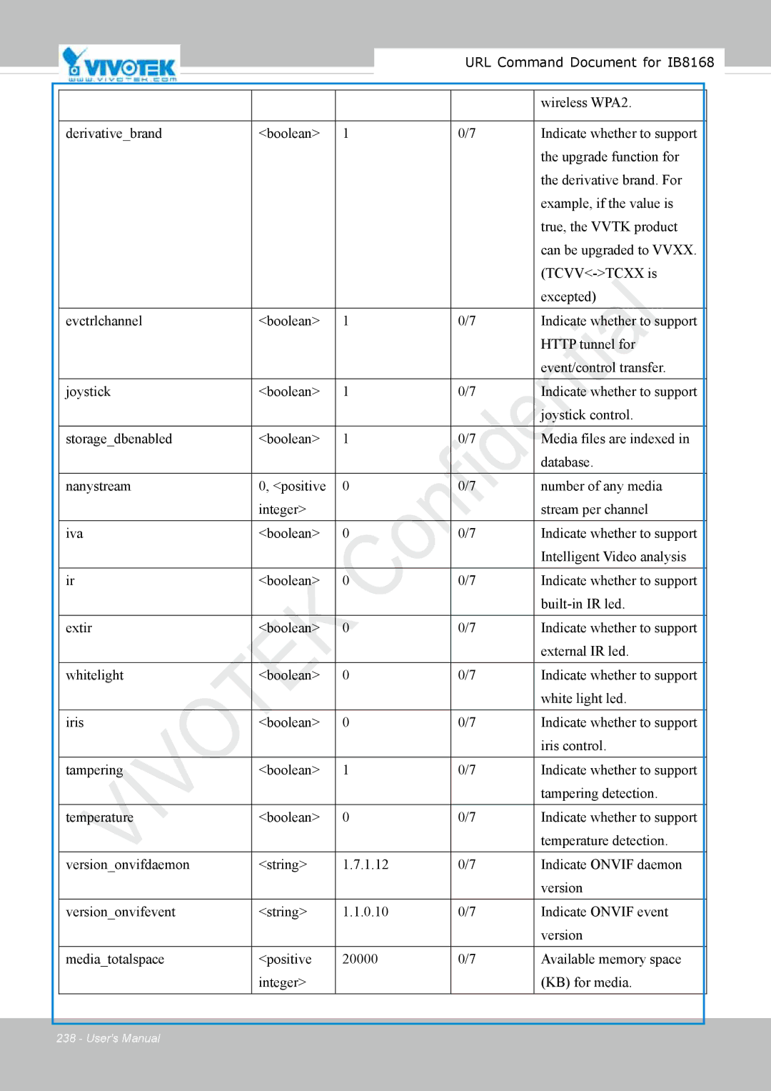 Vivitek IB8156-C user manual Vivotek 