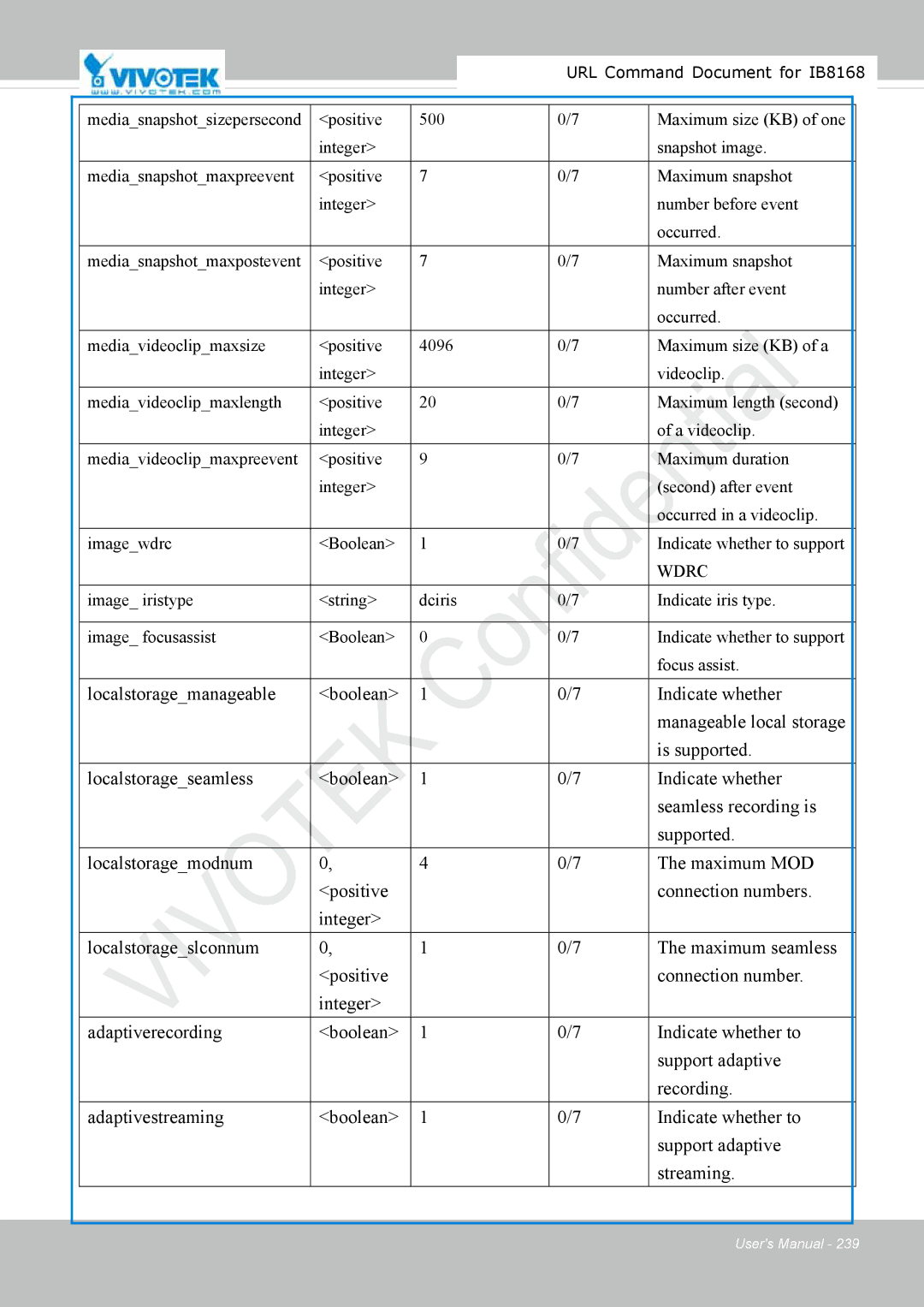 Vivitek IB8156-C user manual Wdrc 