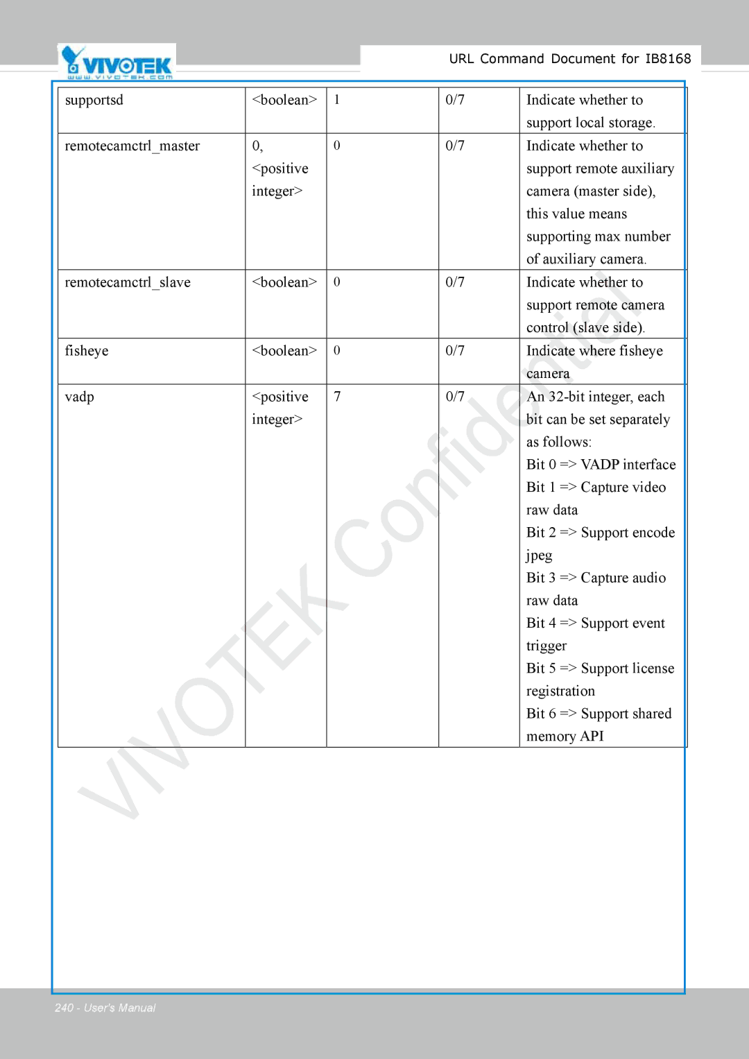 Vivitek IB8156-C user manual Vivotek 