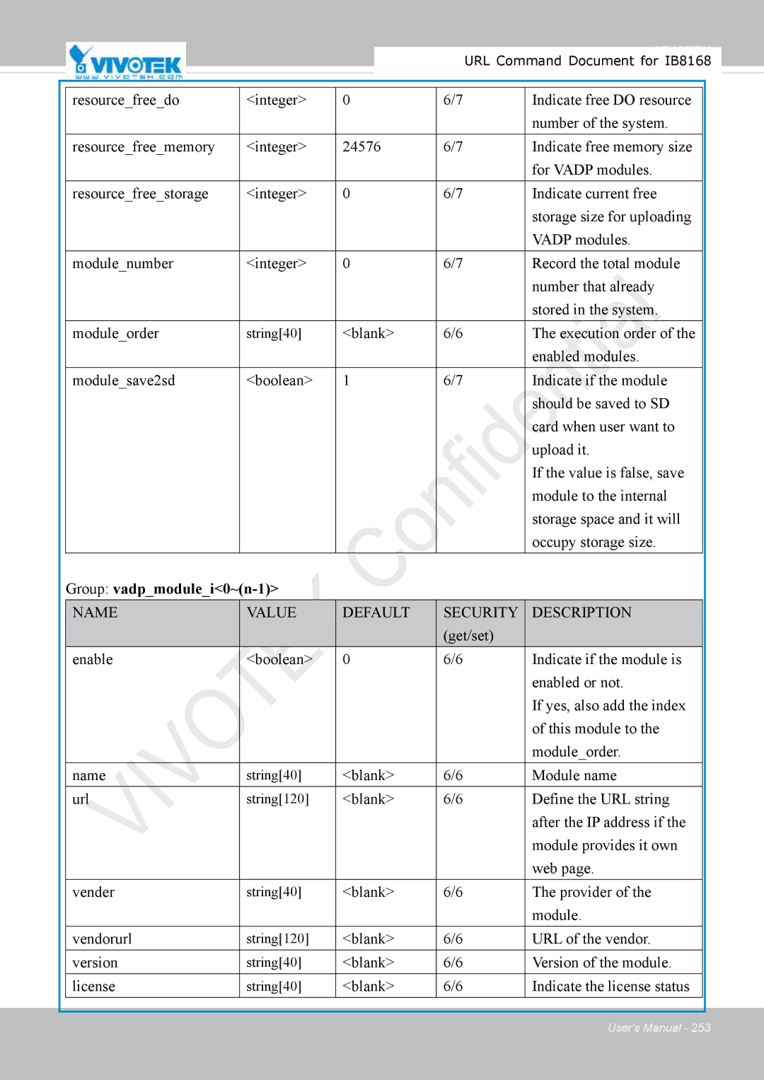 Vivitek IB8156-C user manual Blank Module name Url, Blank Indicate the license status 