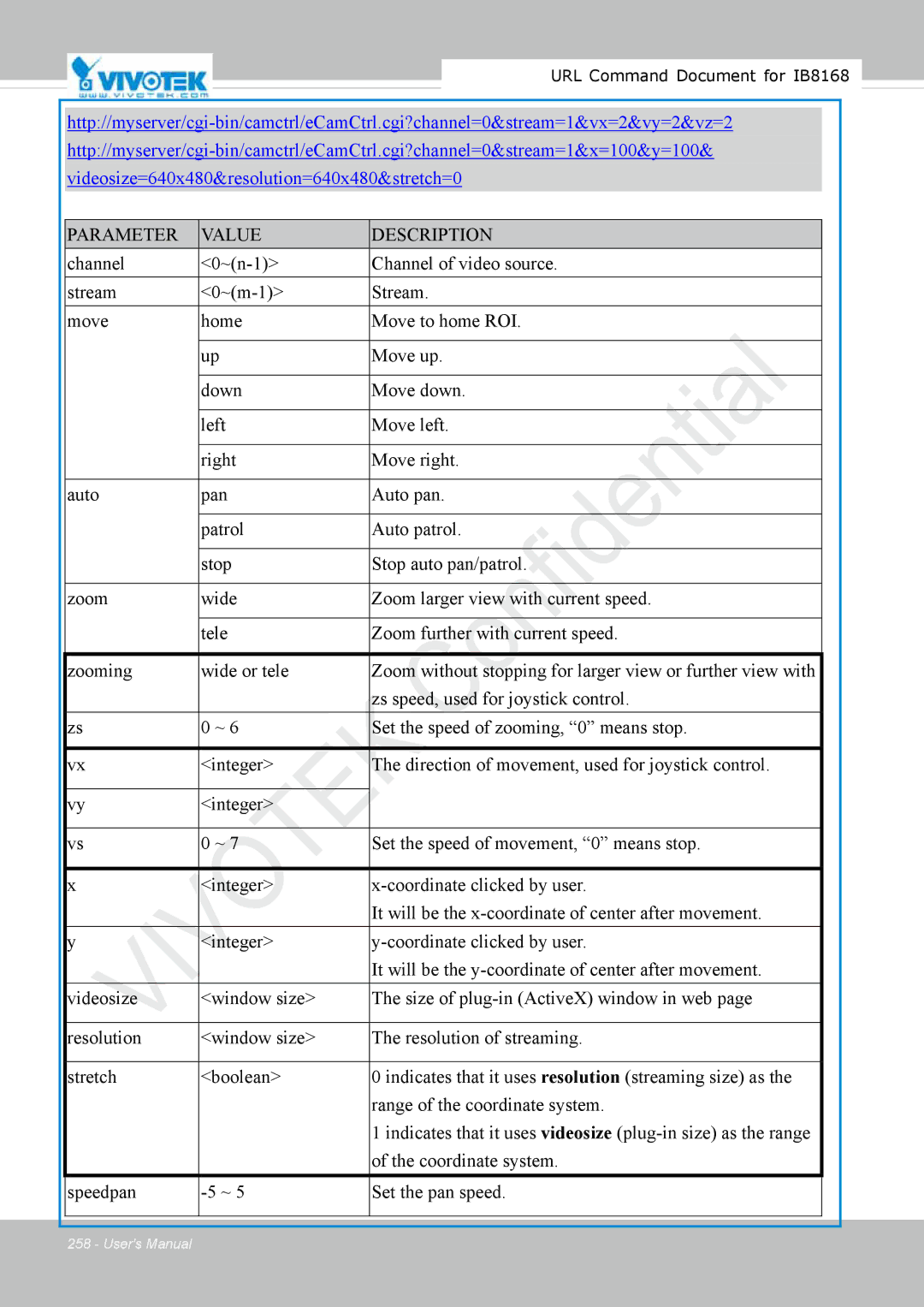 Vivitek IB8156-C user manual Parameter Value Description 