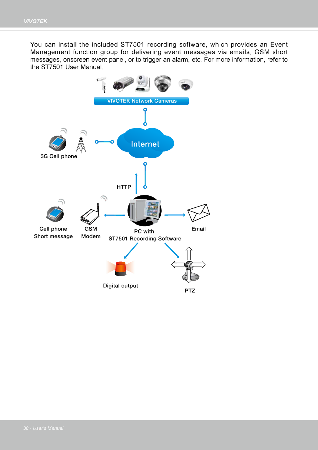 Vivitek IB8156-C user manual Internet 