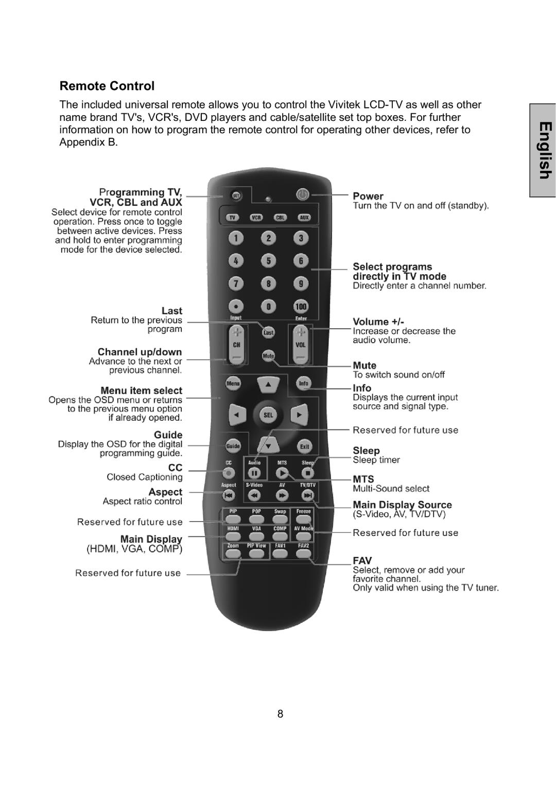 Vivitek LCD-TV manual Remote Control 