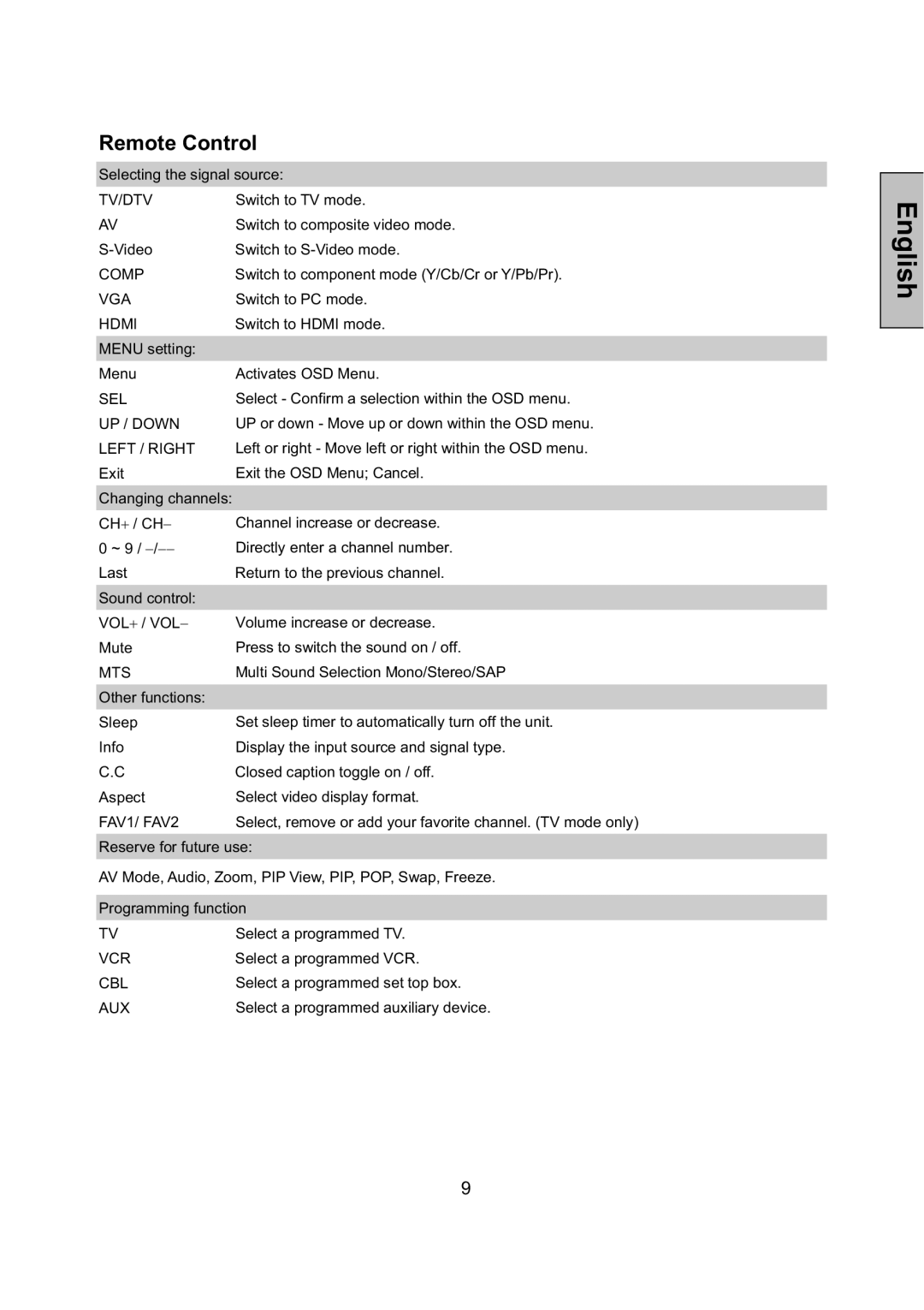 Vivitek LCD-TV manual Tv/Dtv 