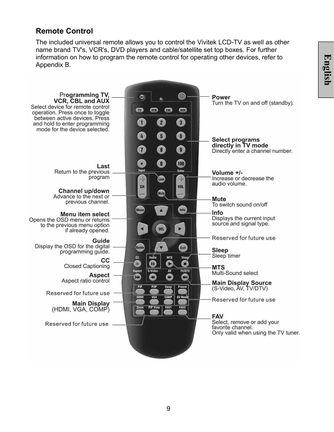 Vivitek LT32PL3-A manual Remote Control 