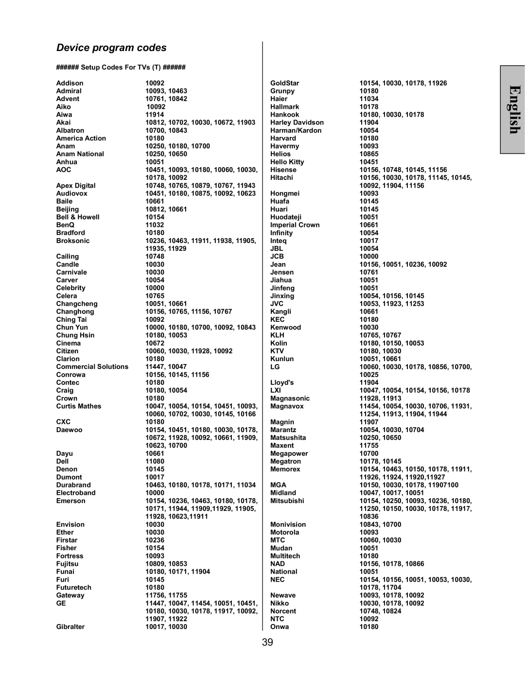 Vivitek LT32PL3-A manual Device program codes 