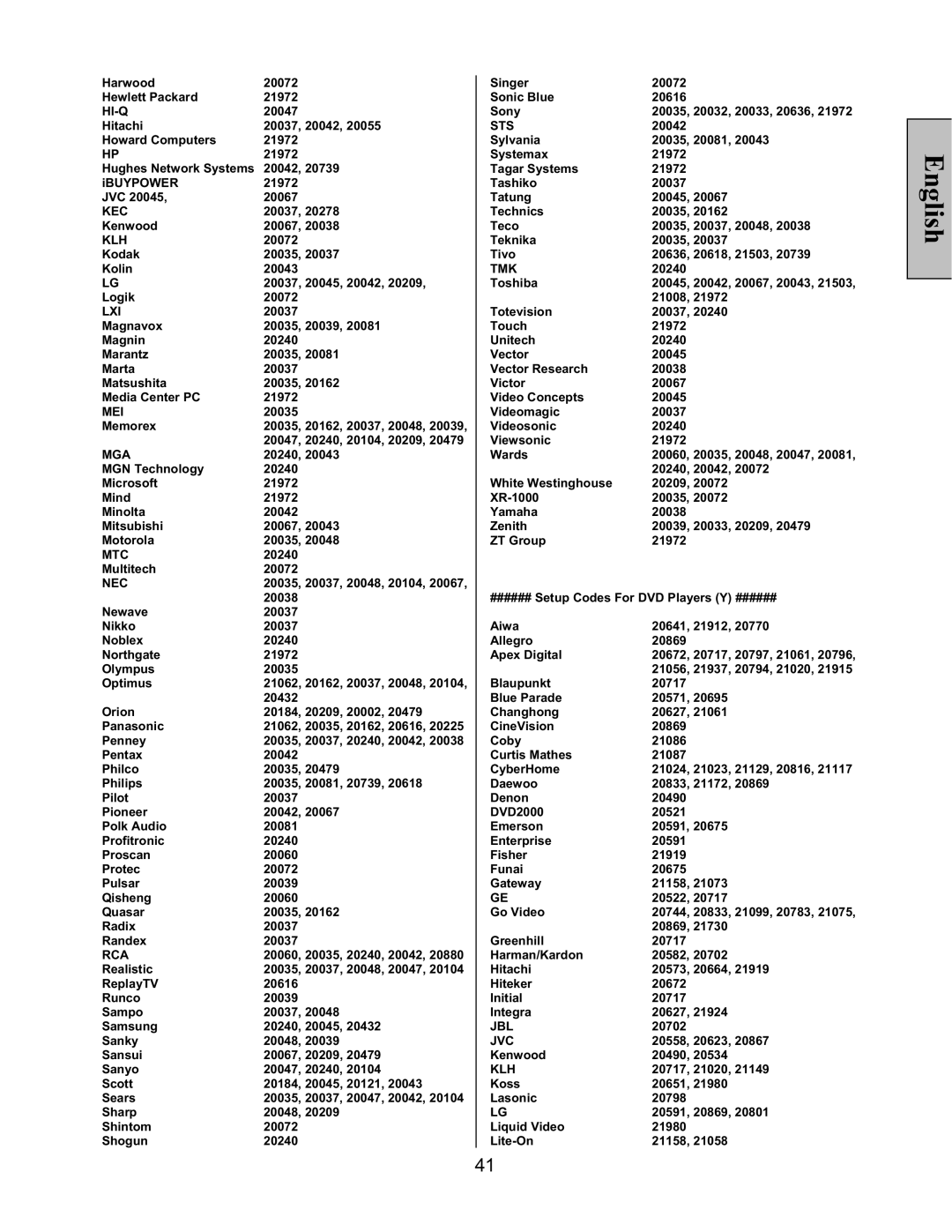 Vivitek LT32PL3-A manual Mei 