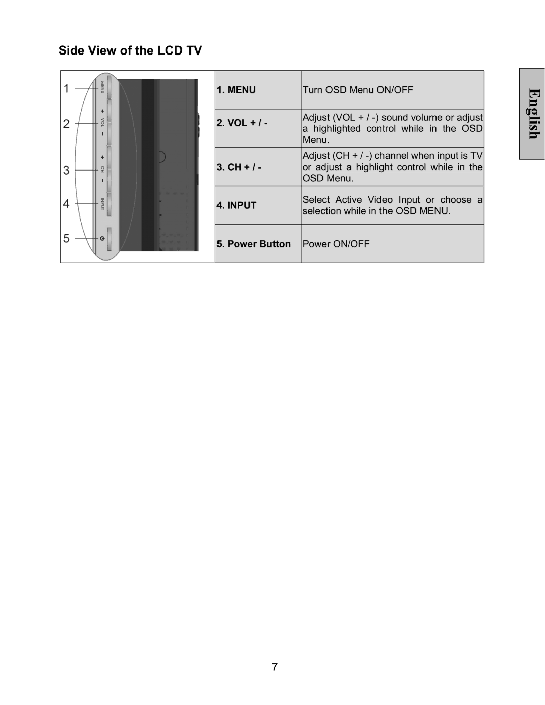 Vivitek LT32PL3-A manual Side View of the LCD TV, Menu 