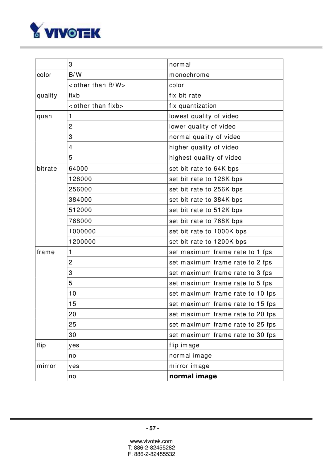 Vivotek PT3113, 3123 manual Normal image 