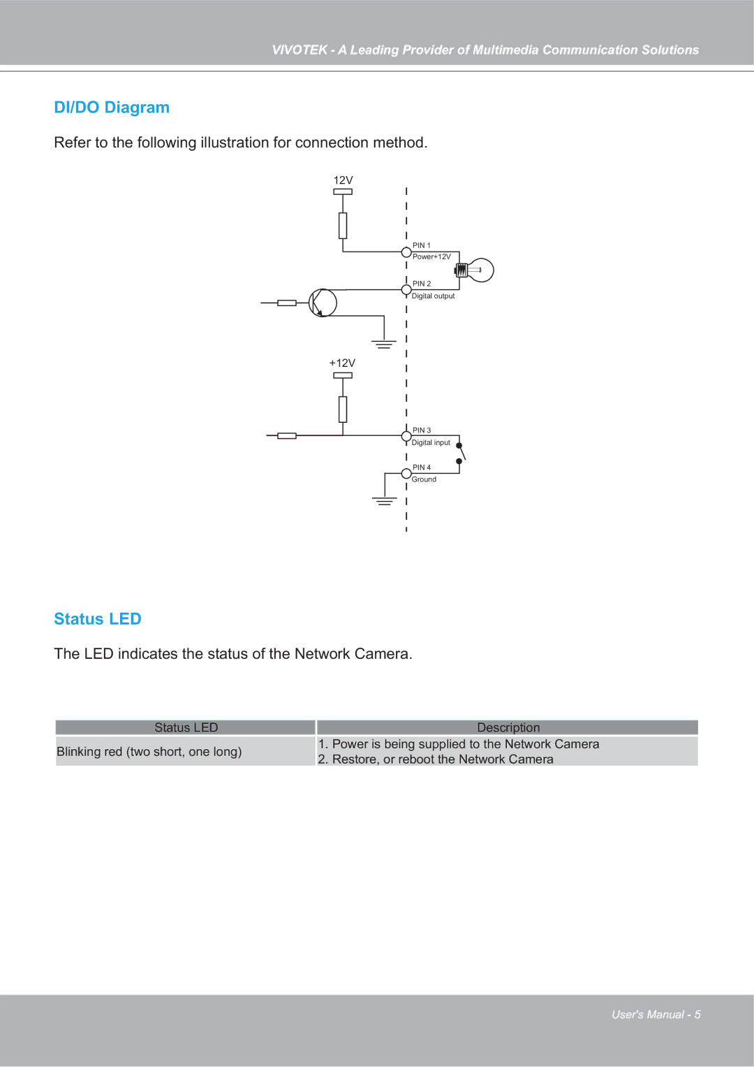 Vivotek 4X-IP7142 manual DI/DO Diagram 