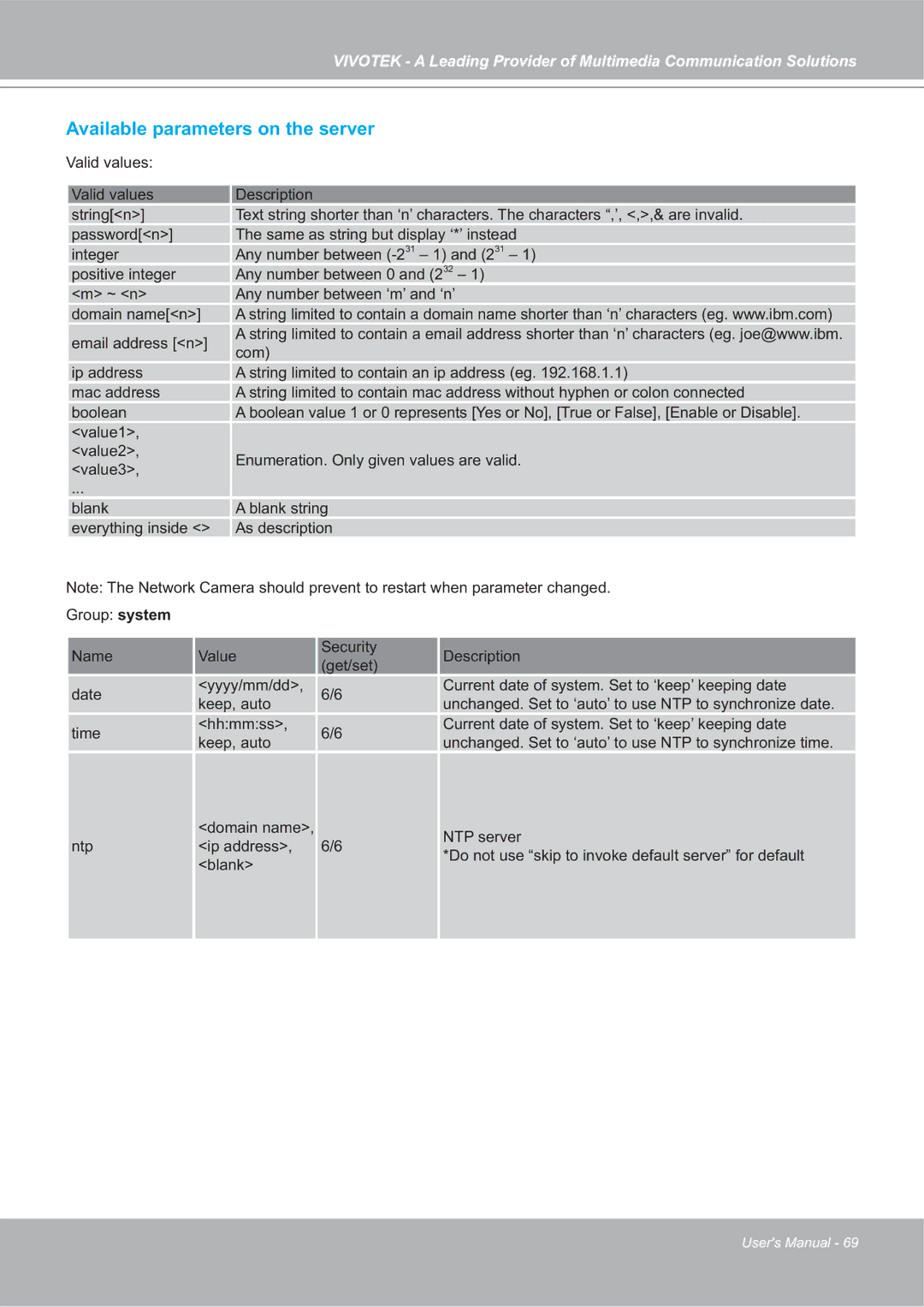 Vivotek 4X-IP7142 manual Available parameters on the server 