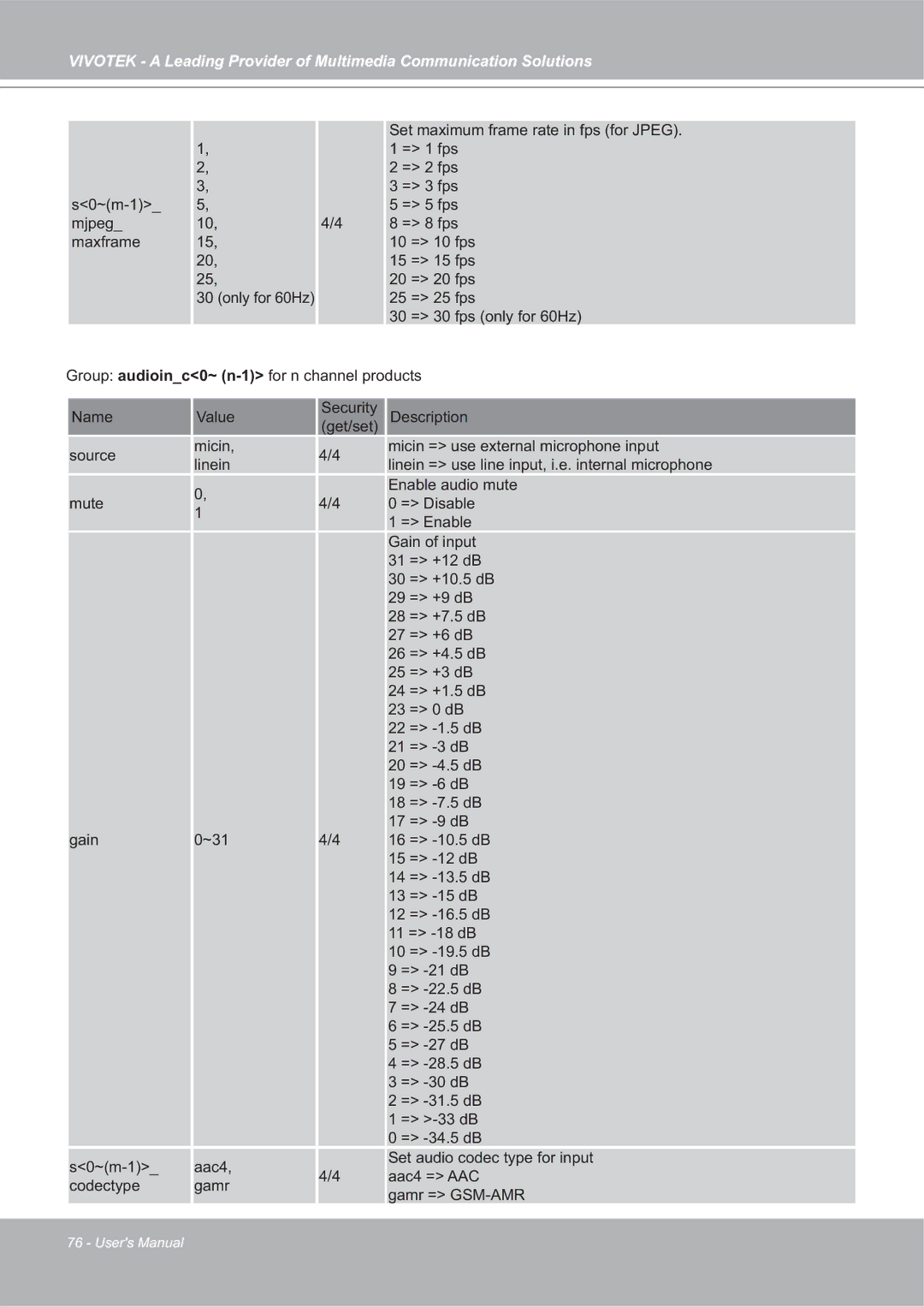 Vivotek 4X-IP7142 manual 