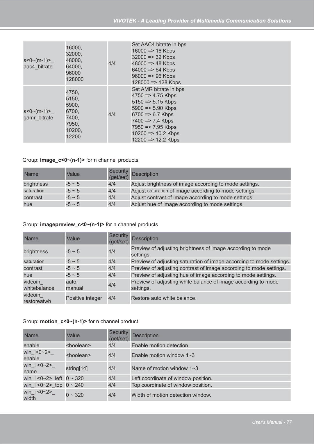 Vivotek 4X-IP7142 manual Adjust saturation of image according to mode settings 