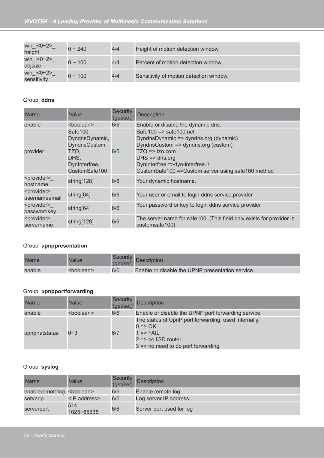 Vivotek 4X-IP7142 manual Group upnppresentation, Group upnpportforwarding 