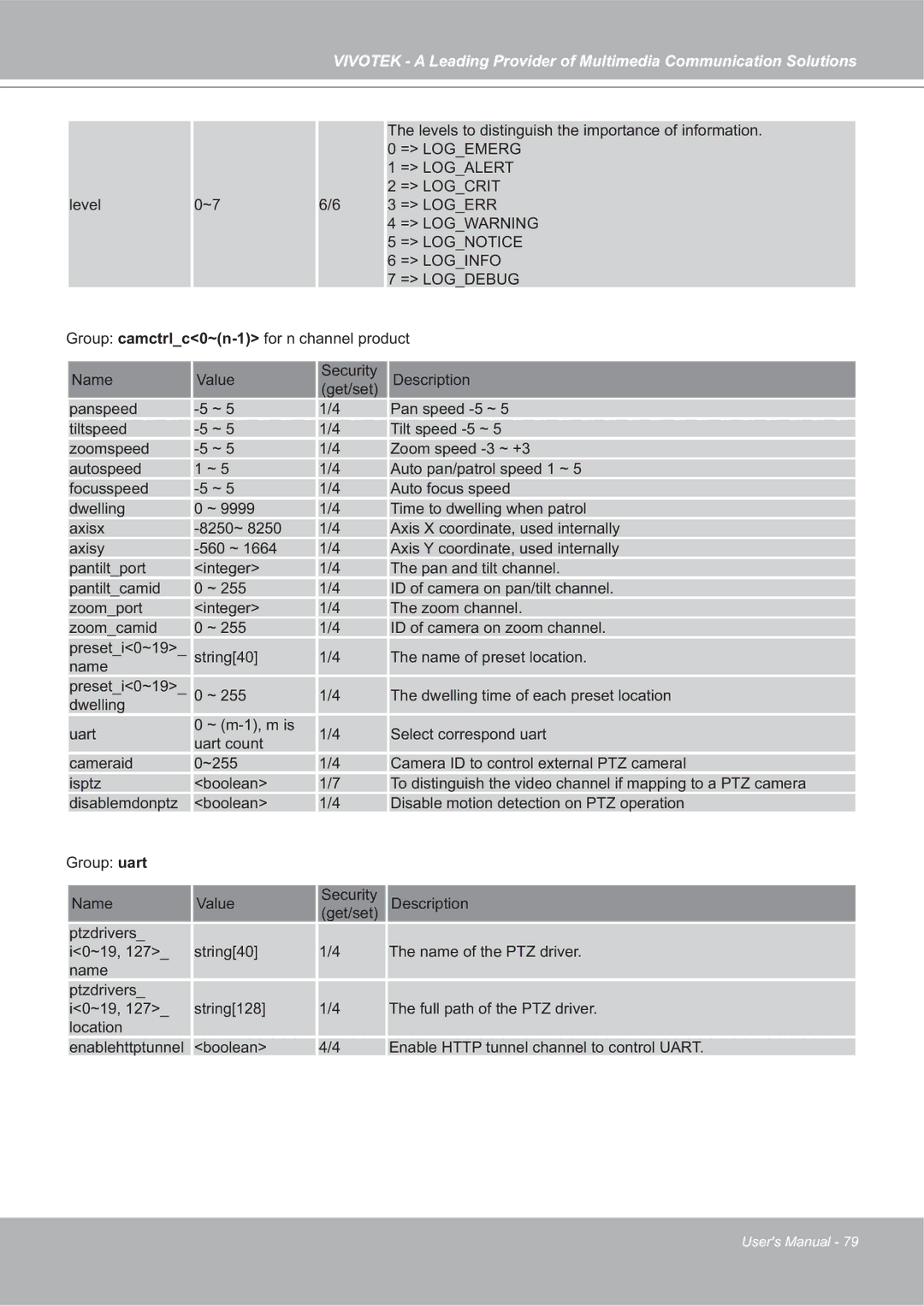 Vivotek 4X-IP7142 manual = Logalert = Logcrit 