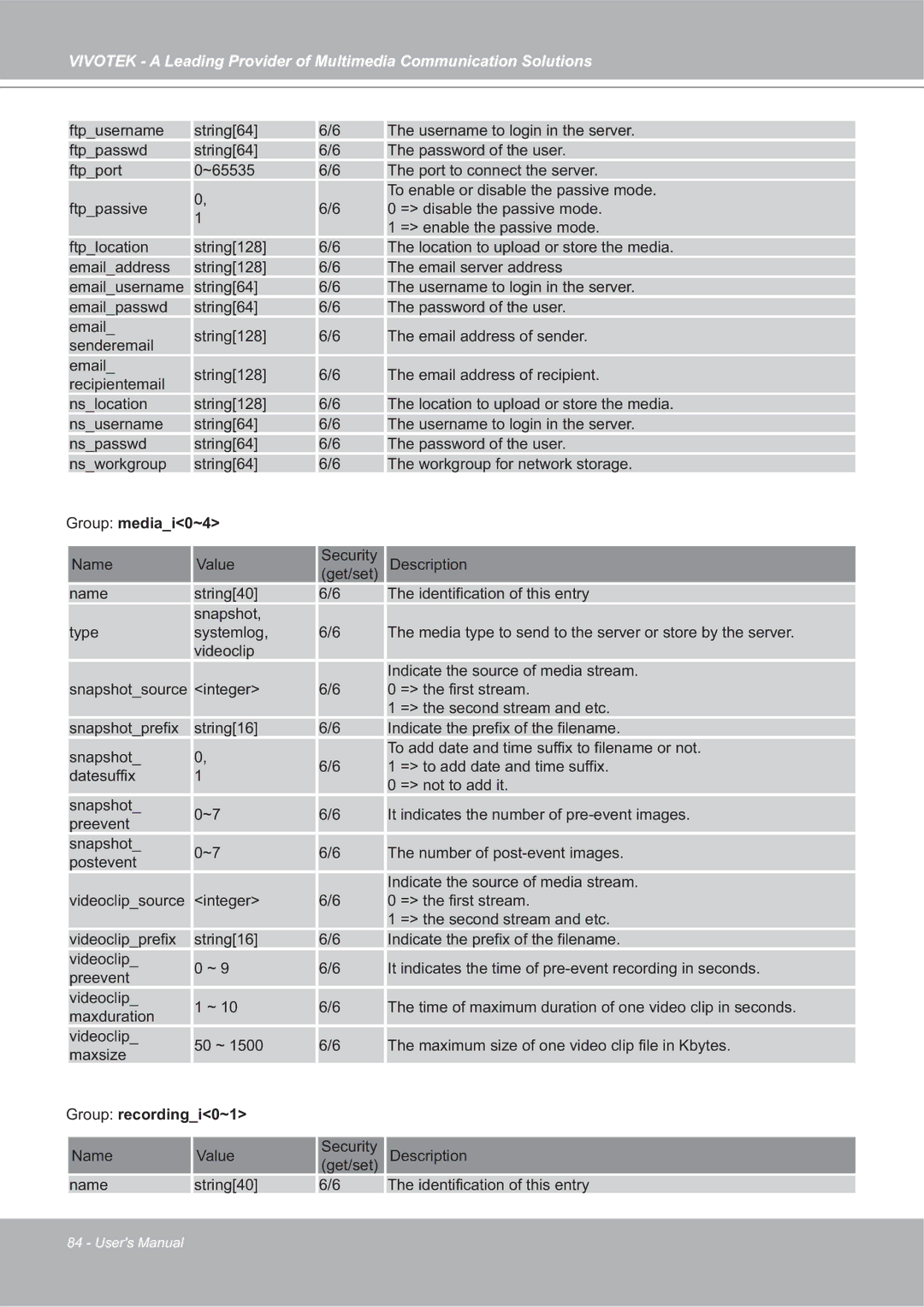 Vivotek 4X-IP7142 manual Group mediai0~4, Group recordingi0~1 