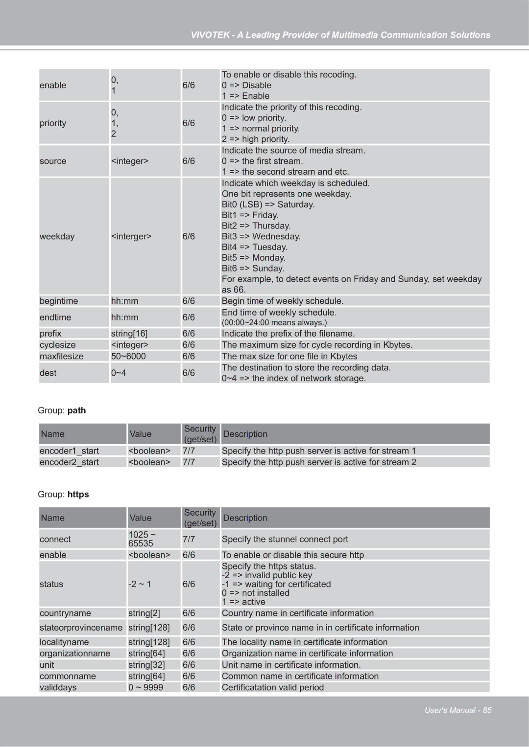 Vivotek 4X-IP7142 manual To enable or disable this recoding 