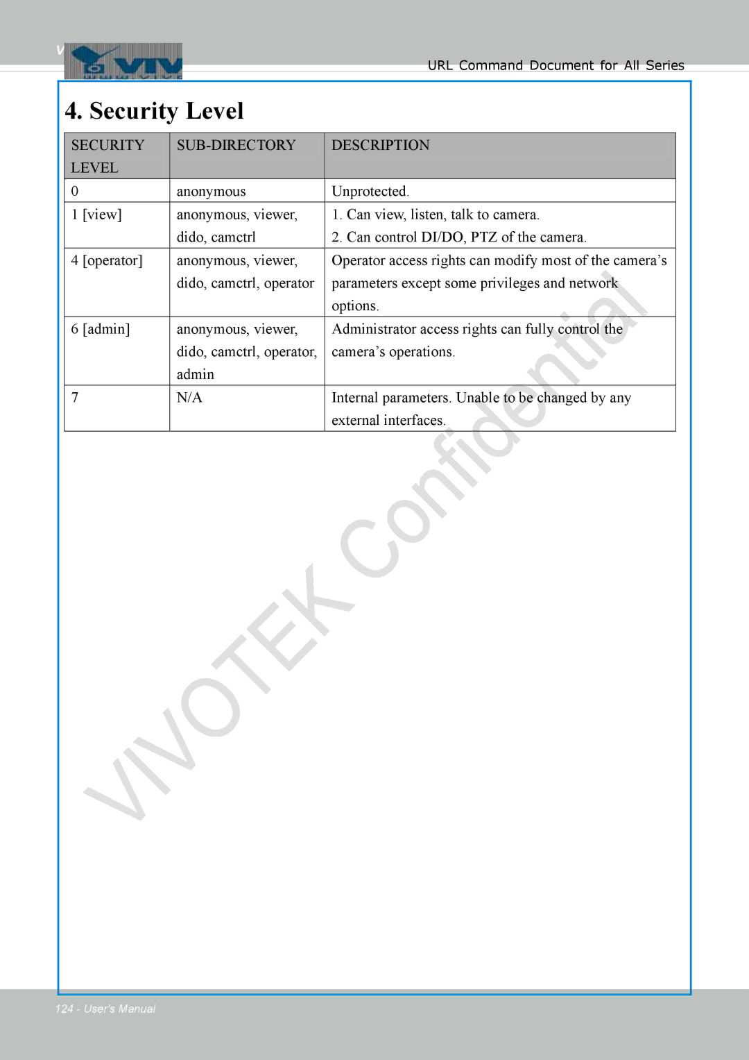 Vivotek 8137HV, FD1837H user manual Security Level 