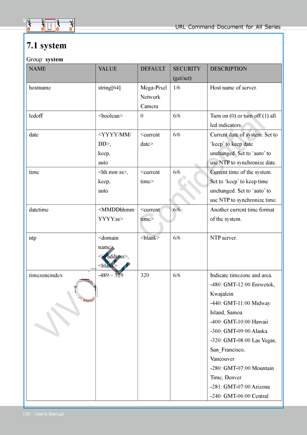 Vivotek 8137HV, FD1837H user manual System, Group system 