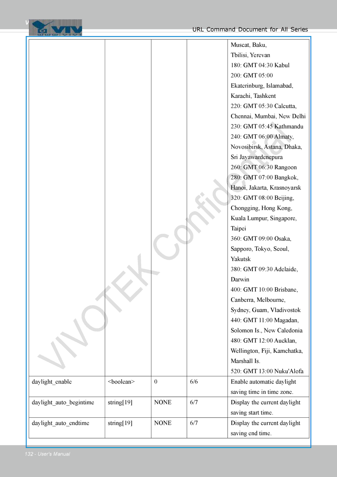 Vivotek 8137HV, FD1837H user manual None 