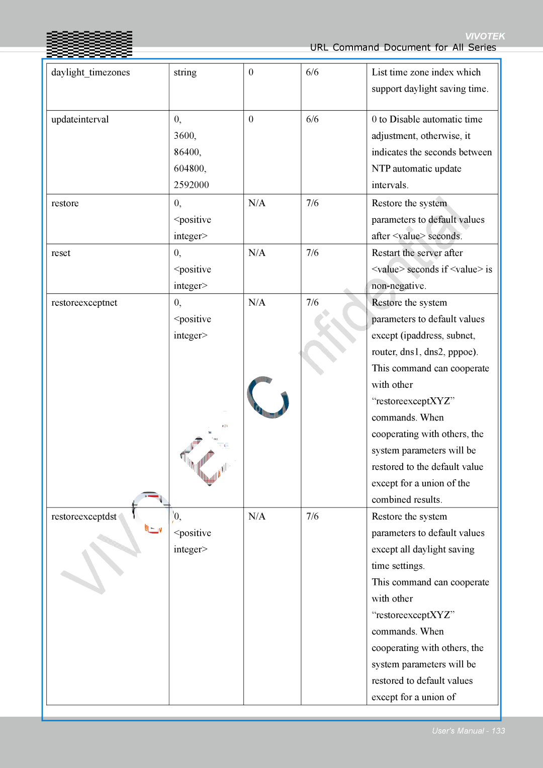 Vivotek FD1837H, 8137HV user manual Vivotek 