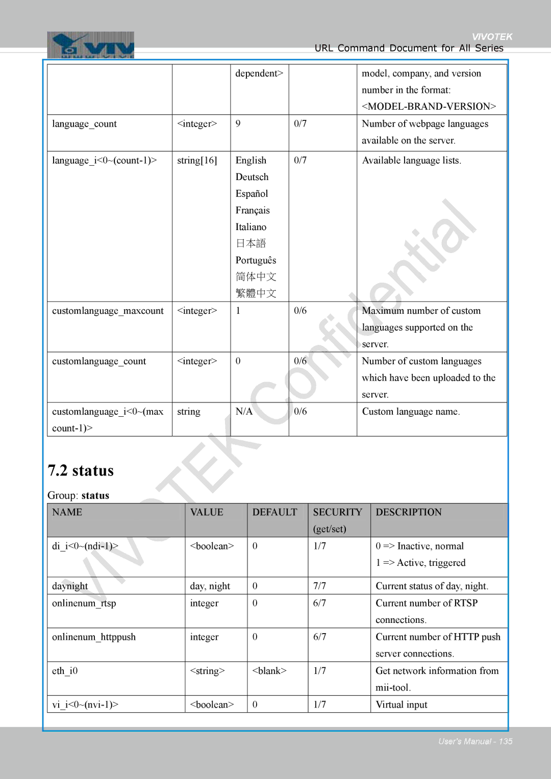 Vivotek FD1837H, 8137HV user manual Status, Group status 