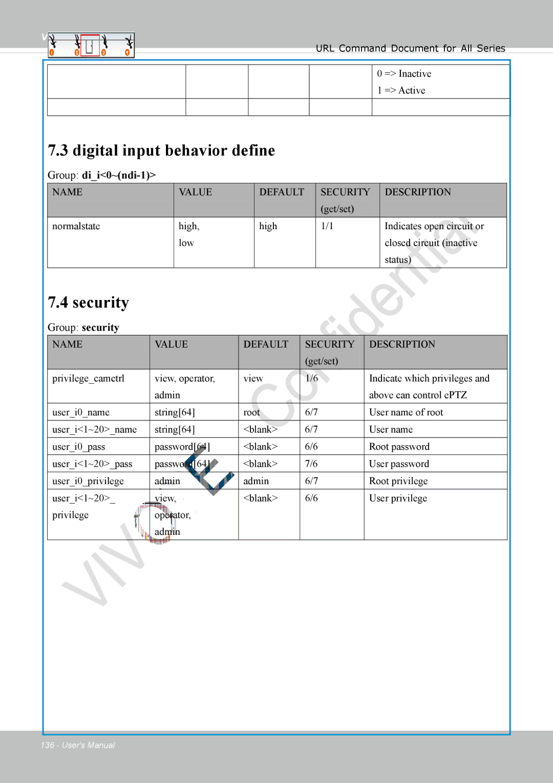 Vivotek 8137HV, FD1837H user manual Digital input behavior define, Security, Group dii0~ndi-1, Group security 