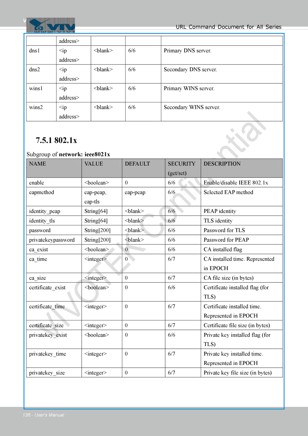 Vivotek 8137HV, FD1837H user manual Subgroup of network ieee8021x, Tls 