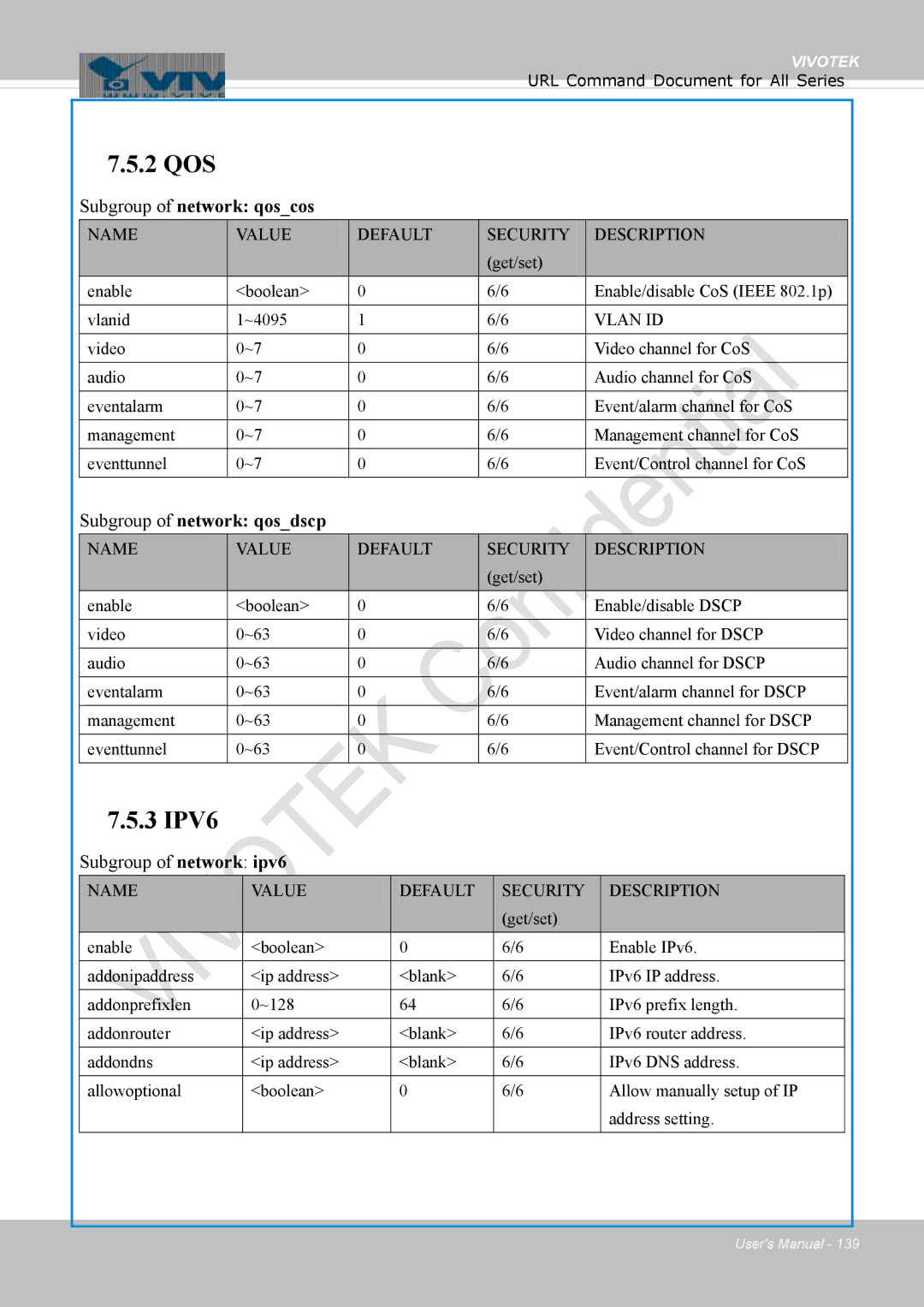 Vivotek FD1837H, 8137HV user manual Subgroup of network qoscos, Subgroup of network qosdscp, Subgroup of network ipv6 